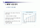 삼성 Yepp mp3플레이어 비즈니스 사례분석 2페이지