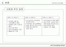 Job Consulting School(직업컨설팅 학교 사업계획서) 23페이지