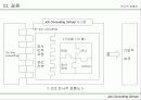 Job Consulting School(직업컨설팅 학교 사업계획서) 26페이지