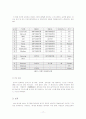 삼성전자 '애니콜'의 중국진출 성공전략 17페이지