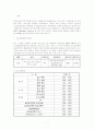 특허온라인 검색 - 윕스 2페이지