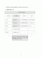 디지털 기초이론에관한 학습지도안 5페이지