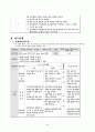 디지털 기초이론에관한 학습지도안 9페이지