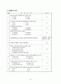 디지털 기초이론에관한 학습지도안 17페이지