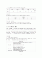 소제구역 주거환경 개선사업 - 정책집행단계 18페이지