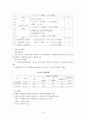 소제구역 주거환경 개선사업 - 정책집행단계 21페이지