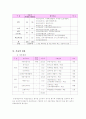 공공부문의 성과관리 - 우정사업본부 5페이지