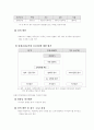 공공부문의 성과관리 - 우정사업본부 11페이지