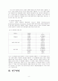 술과 대인관계성향, 대화주제 6페이지