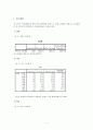 술과 대인관계성향, 대화주제 7페이지