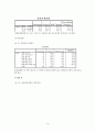 술과 대인관계성향, 대화주제 15페이지