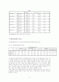 술과 대인관계성향, 대화주제 17페이지