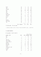 술과 대인관계성향, 대화주제 19페이지