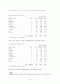 술과 대인관계성향, 대화주제 23페이지