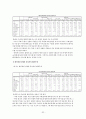 술과 대인관계성향, 대화주제 32페이지