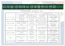 지적재산권문제에 관한 연구-Computer software를 중심으로- 11페이지