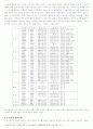 병산서원과 옥산서원의 비교 3페이지