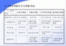 국제마케팅 사례 발표 4페이지