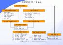 국제마케팅 사례 발표 34페이지