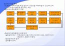 국제마케팅 사례 발표 60페이지