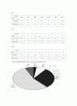 혈액형과 커뮤니케이션 ( 인간 커뮤니케이션 ) 10페이지