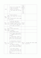 [보육실습] 전일수업 계획서 7페이지