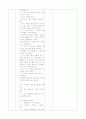 [보육실습] 전일수업 계획서 8페이지