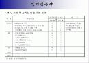 중국시장 광고전략 12페이지