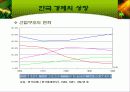 한국경제의 성장과 전망 5페이지