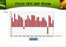 한국경제의 성장과 전망 9페이지