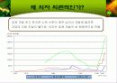 한국경제의 성장과 전망 10페이지