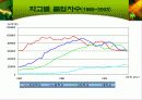 한국경제의 성장과 전망 14페이지