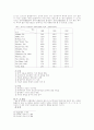 [사회과학]도시광역행정 6페이지