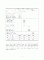 성격관광 - 관계구조분석을 위한 이론변수의 선행연구 검토 12페이지