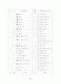 초등중심의 경기운영에 관한 연구 50페이지