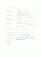 [졸업작품]Indoor GPS를 이용한 서비스로봇 16페이지