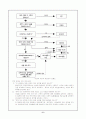 신공공관리론 6페이지