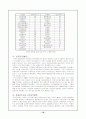 신공공관리론 10페이지