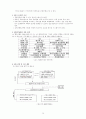 [경영경제]전략적정보시스템(SIS)이란 무엇인가 3페이지