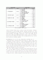 신행정수도 건설정책에 대한 의사결정모형 적용연구 (Allison의 정책결정모형 중심) 16페이지