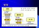 국민은행의 Outplacement 13페이지