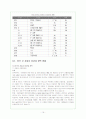 한-미 FTA와 한국경제의 미래--자동차부분 19페이지