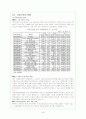 한-미 FTA와 한국경제의 미래--자동차부분 33페이지