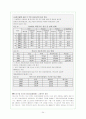 한-미 FTA와 한국경제의 미래--자동차부분 34페이지