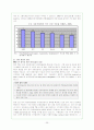 한-미 FTA와 한국경제의 미래--자동차부분 35페이지