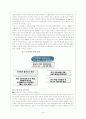 한-미 FTA와 한국경제의 미래--자동차부분 44페이지