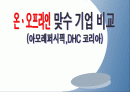 온·오프라인 맞수기업 비교 (아모레퍼시픽, DHC코리아) 1페이지