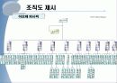 온·오프라인 맞수기업 비교 (아모레퍼시픽, DHC코리아) 14페이지