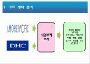 온·오프라인 맞수기업 비교 (아모레퍼시픽, DHC코리아) 19페이지