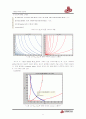 감쇠기 설계 (전송선 이론) 8페이지